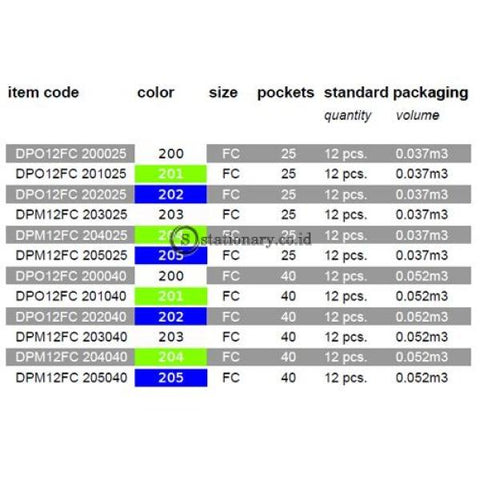 Daiichi DPO Case Button FC (25 pages) Bening DPO12FC200025
