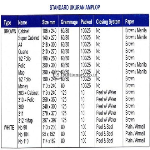 Garda Amplop Coklat Map Office Stationery