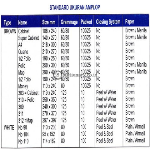 Paperline Amplop Putih No 90 Office Stationery